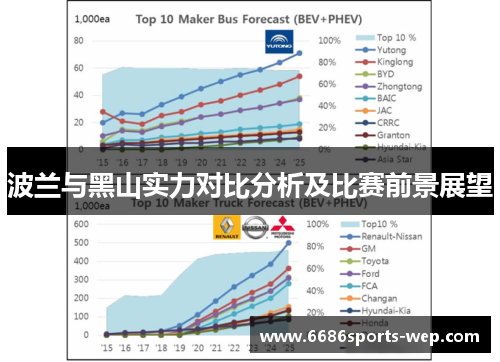 波兰与黑山实力对比分析及比赛前景展望