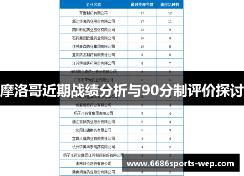 摩洛哥近期战绩分析与90分制评价探讨